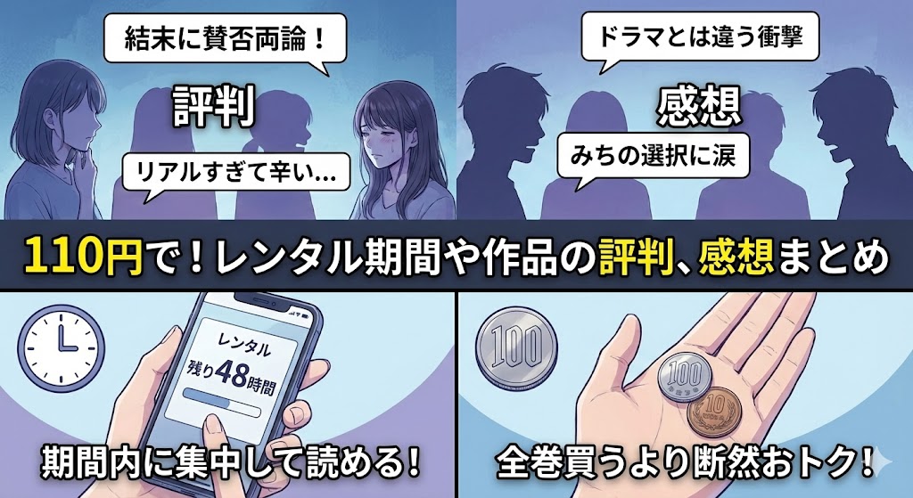 『あなたがしてくれなくても』を110円でレンタルする方法と、完結後の読者の評判や感想をまとめたイラスト画像。48時間レンタルのメリットや全巻購入との比較も図解。