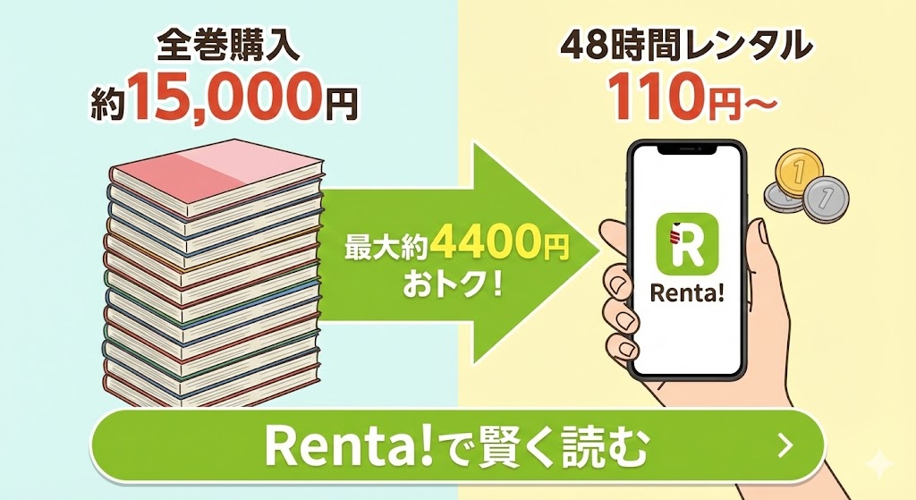 漫画『夫の家庭を壊すまで』を全巻購入するよりRenta!の48時間レンタルで安く読む方法と、具体的な価格差を比較解説する画像。