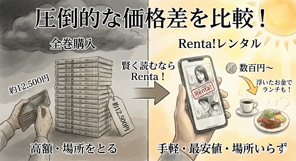 Renta!で『血の轍』を最安値でレンタルする方法を解説。電子書籍の購入とレンタルの価格差を比較し、スマホで賢くお得に漫画を楽しむ主婦のイメージ。