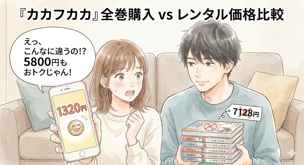 漫画『カカフカカ』の全巻購入とレンタルの価格比較。スマホ表示の1320円と購入価格の差額5800円に驚く登場人物を描いたイラスト。